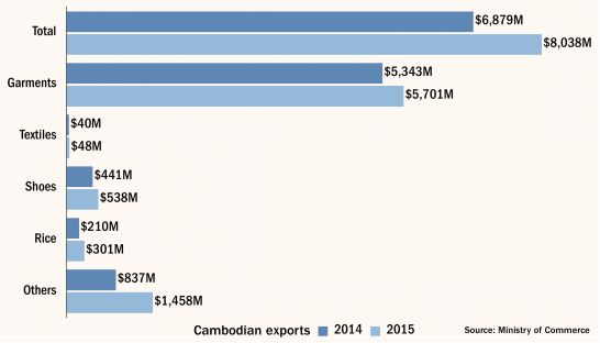 exports201415